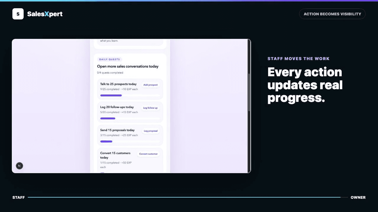 Staff daily progress flowing into the owner dashboard
